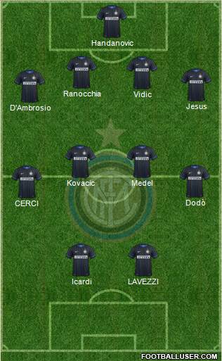 F.C. Internazionale Formation 2014