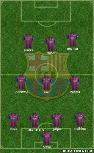 F.C. Barcelona Formation 2014