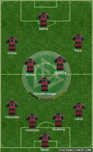 Germany Formation 2014