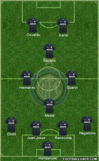 F.C. Internazionale Formation 2014