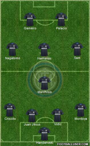 F.C. Internazionale Formation 2014