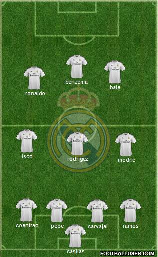 Real Madrid C.F. Formation 2014