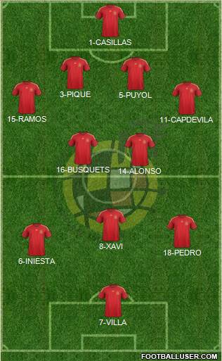 Spain Formation 2014