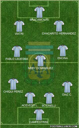 Argentina Formation 2014