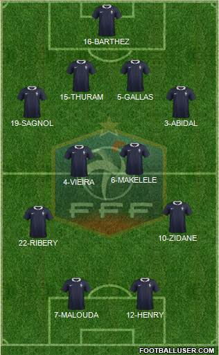 France Formation 2014