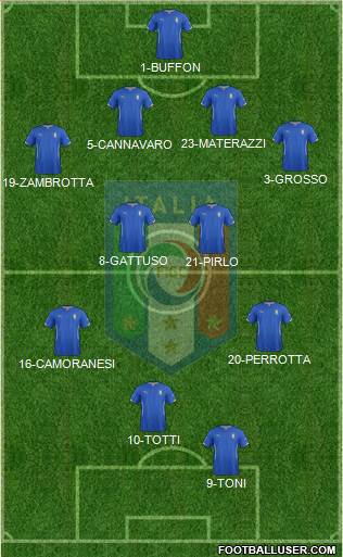 Italy Formation 2014