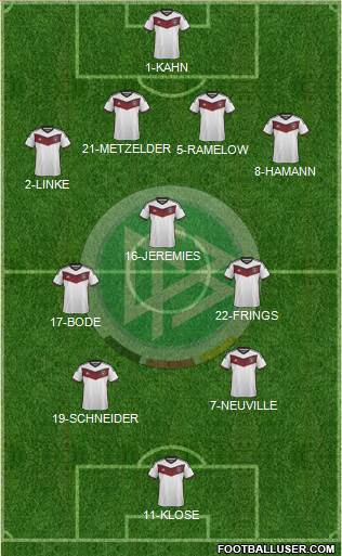 Germany Formation 2014