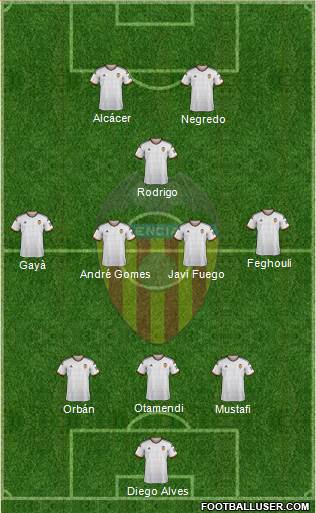 Valencia C.F., S.A.D. Formation 2014