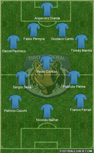 Tiro Federal de Rosario 4-3-3 football formation