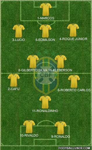 Brazil Formation 2014