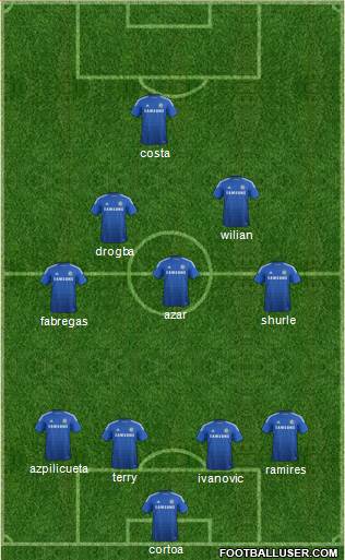 Chelsea Formation 2014
