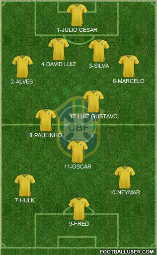 Brazil Formation 2014