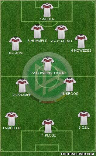 Germany Formation 2014