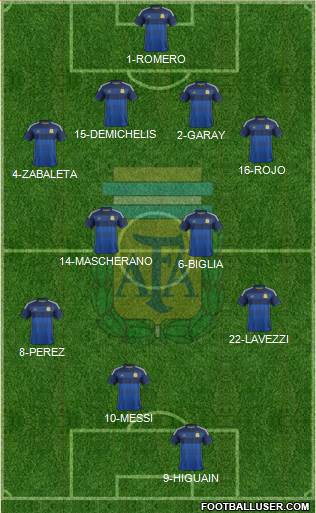 Argentina Formation 2014