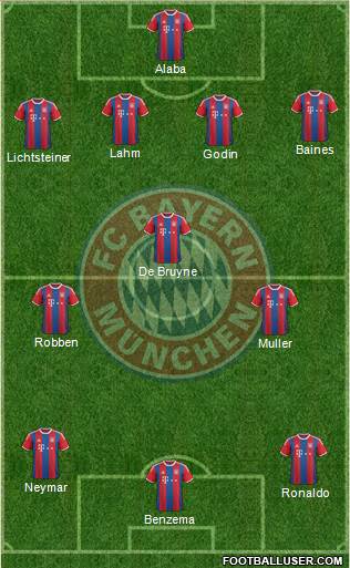 FC Bayern München Formation 2014