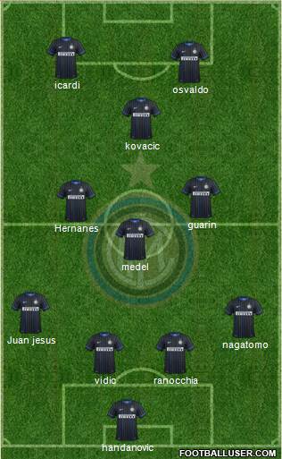 F.C. Internazionale Formation 2014