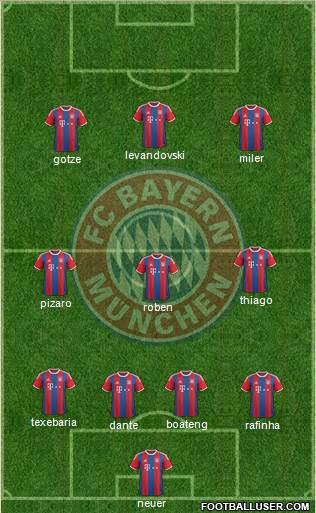 FC Bayern München Formation 2014