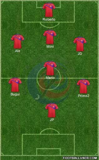 Costa Rica Formation 2014