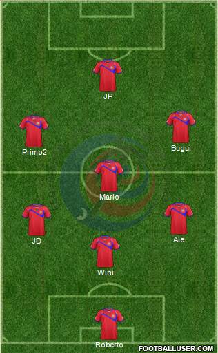 Costa Rica Formation 2014