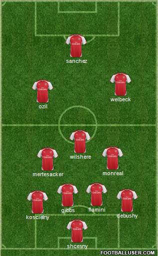 Arsenal Formation 2014