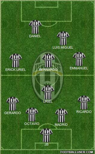 Juventus Formation 2014