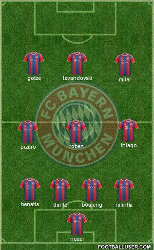 FC Bayern München Formation 2014