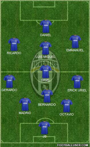 Juventus Formation 2014