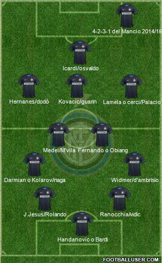 F.C. Internazionale Formation 2014