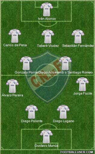 Club Nacional de Football Formation 2014