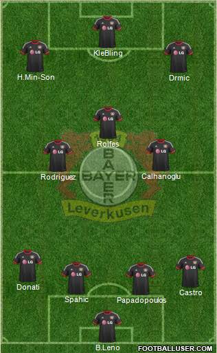 Bayer 04 Leverkusen Formation 2014
