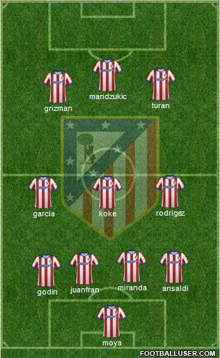 Atlético Madrid B Formation 2014
