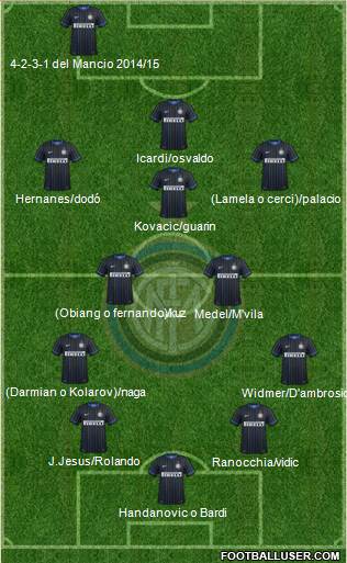 F.C. Internazionale Formation 2014