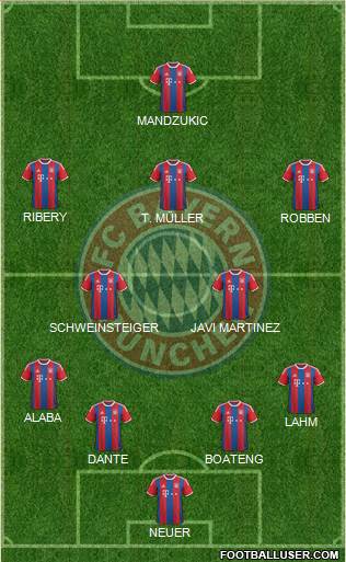 FC Bayern München Formation 2014
