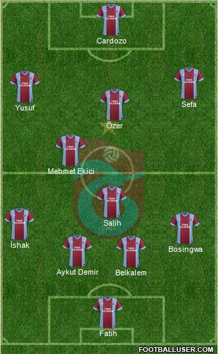 Trabzonspor Formation 2014