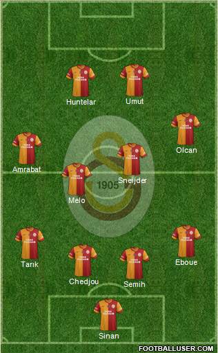 Galatasaray SK Formation 2014