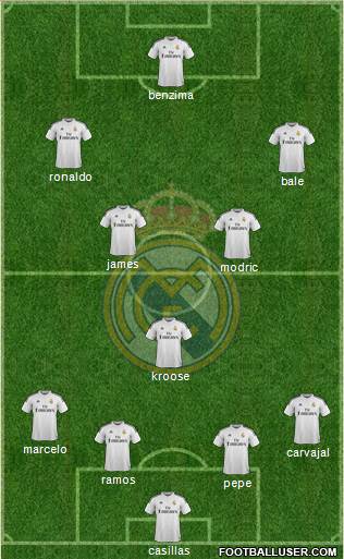 Real Madrid C.F. Formation 2014