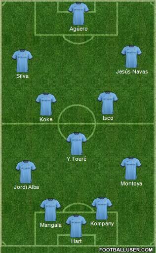 Manchester City Formation 2014