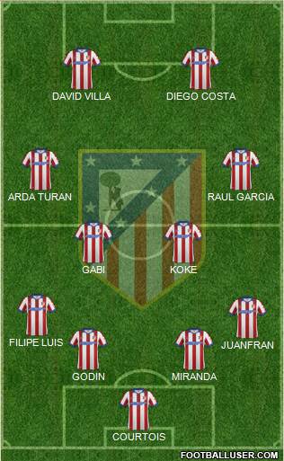 C. Atlético Madrid S.A.D. Formation 2014
