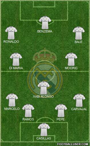 Real Madrid C.F. Formation 2014