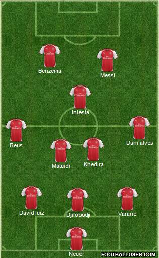 Arsenal Formation 2014