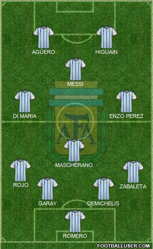 Argentina Formation 2014