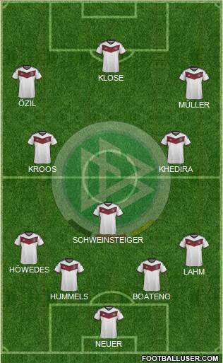 Germany Formation 2014
