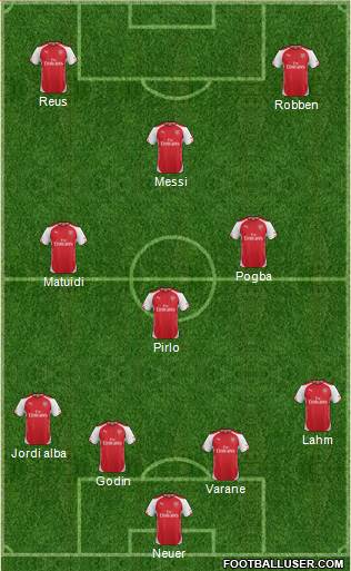 Arsenal Formation 2014