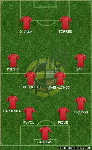 Spain Formation 2014