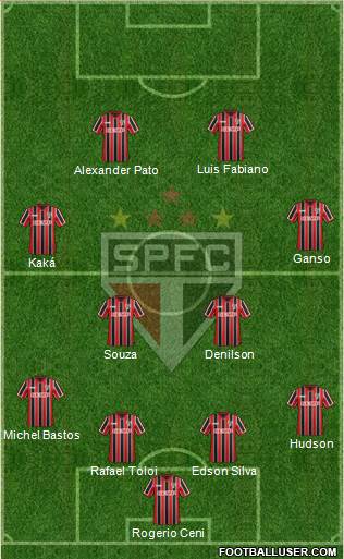 São Paulo FC Formation 2014