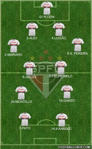 São Paulo FC Formation 2014