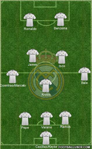 Real Madrid C.F. Formation 2014