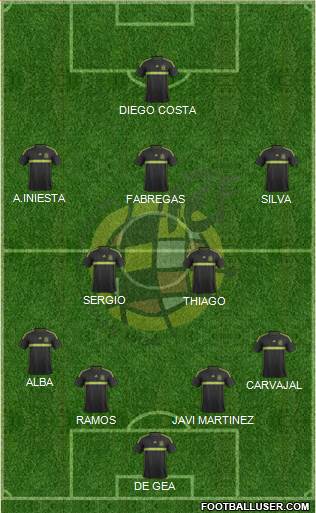 Spain Formation 2014