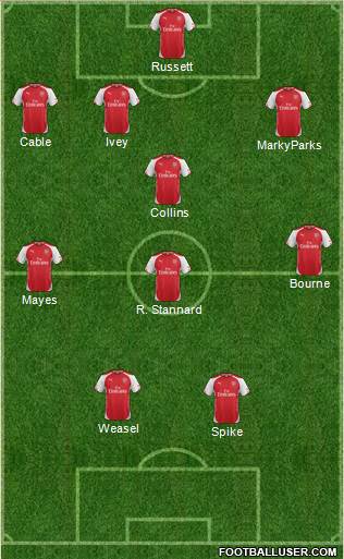 Arsenal Formation 2014