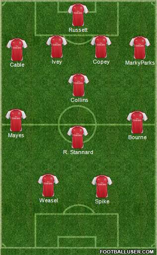 Arsenal Formation 2014